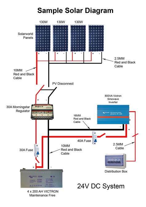 Use the Correct Size<b> Subpanel</b> Feeder <b>Wire</b>. . Solar sub panel wiring